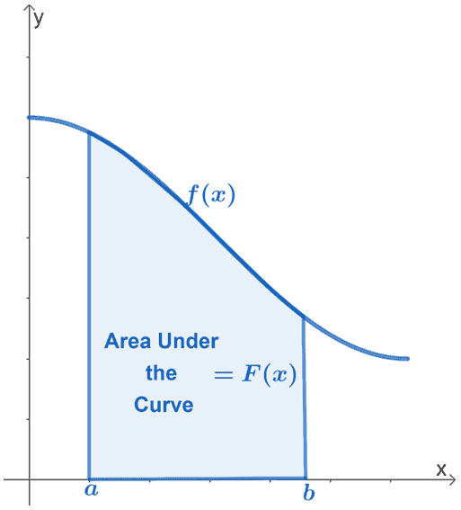 ftc curve.png